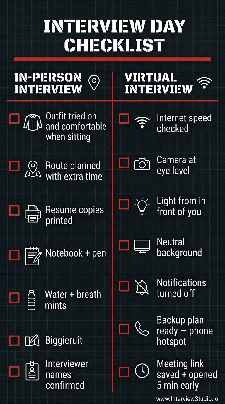 Pre-Interview Logistics Checklist